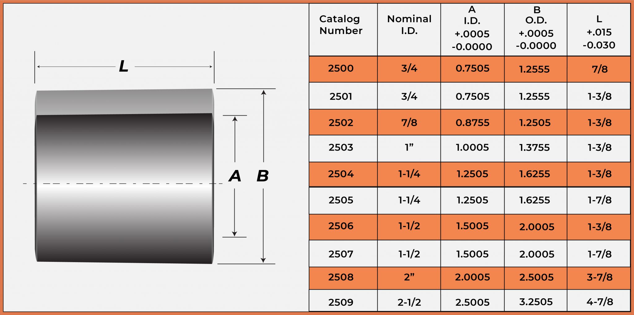 3/4 21/2 Inch ID Straight Steel Bushings